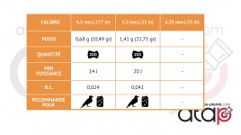 Boîte de plomb 4,5 mm pointu Gamo TS-10 